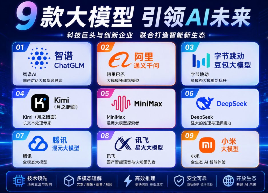 2026 国产 AI 编程套餐深度横评：9 大厂商，99 块钱究竟能买到什么？