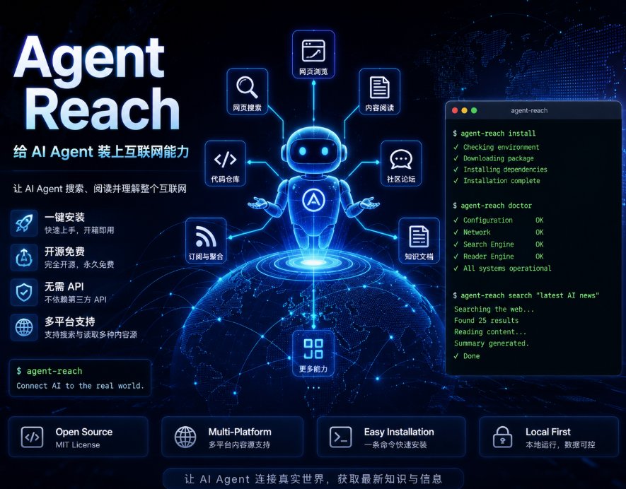  Agent Reach：让你的 AI Agent 真正
