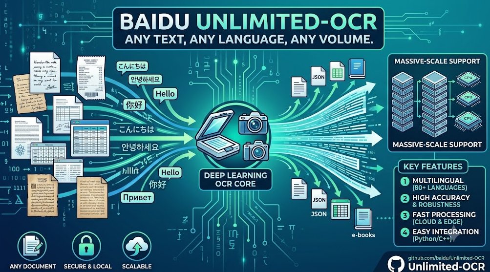 百度 Unlimited-OCR 开源：32K 字符超长文档识别，碾压 DeepSeek-OCR